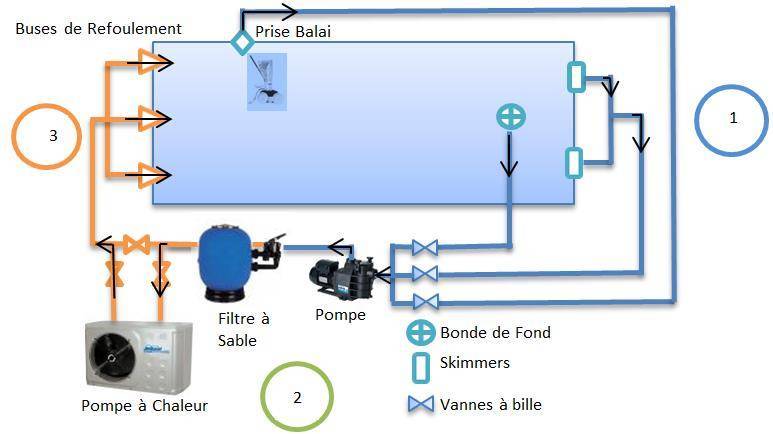 filtre piscine monte en pression